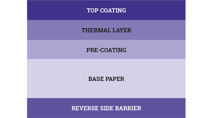 Figure 5.3 Structure of a direct thermal paper