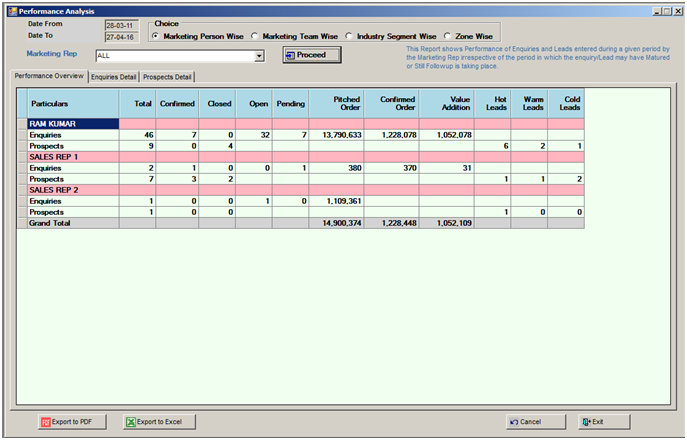 Pashupati opts for Indian ERP software | Labels & Labeling