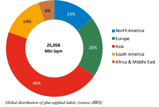 Global distribution of glue-applied labels (source: AWA)