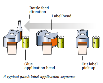 A typical patch label application sequence