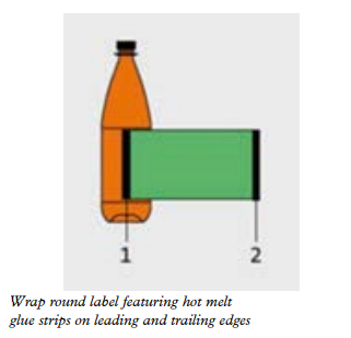 Figure 5.8 shows a system operating two hot melt gluing units. Gluing unit 1 applies a ve