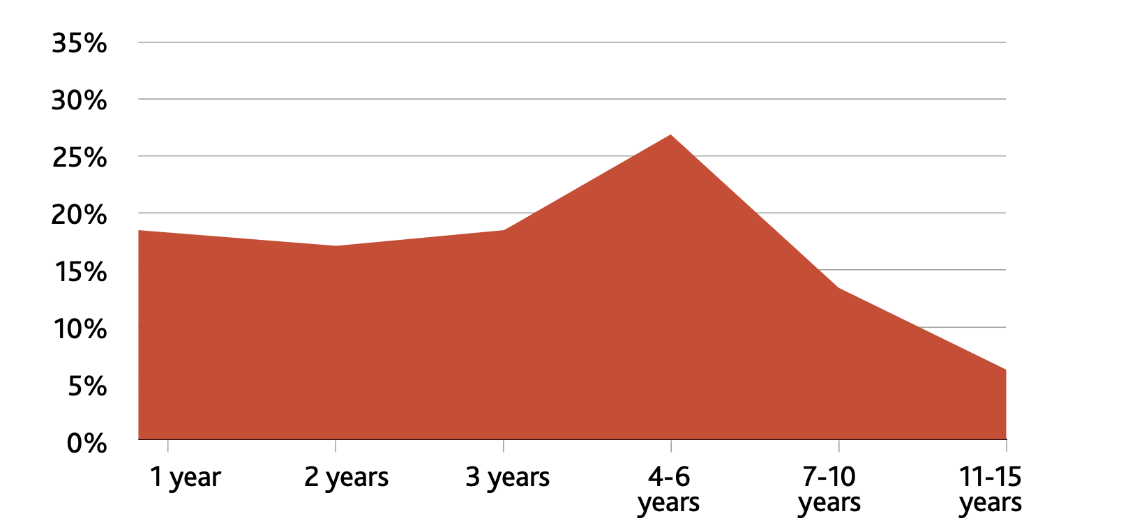 Age of digital presses in the NA market