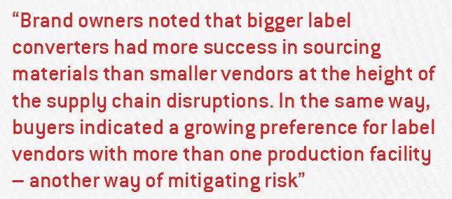 Brand owners noted that bigger label converters had more success in sourcing materials than smaller vendors at the height of the supply chain disruptions. In the same way, buyers indicated a growing preference for label vendors with more than one production facility – another way of mitigating risk