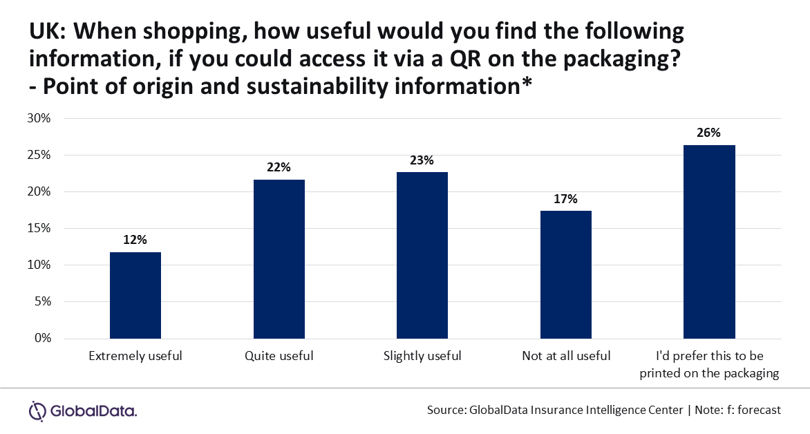 survey results