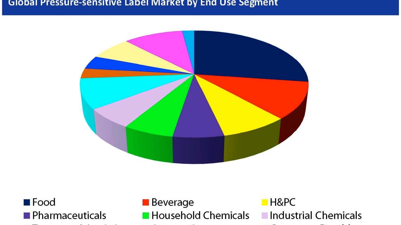 AWA focuses on pressure-sensitive labels